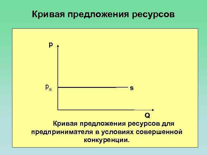 Кривая предложения. Кривая предложения ресурса. В условиях совершенной конкуренции кривая предложения ресурса:. Кривая предложения на ресурсы. График предложения ресурсов.