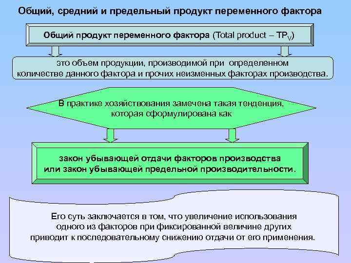 Общий, средний и предельный продукт переменного фактора Общий продукт переменного фактора (Total product –