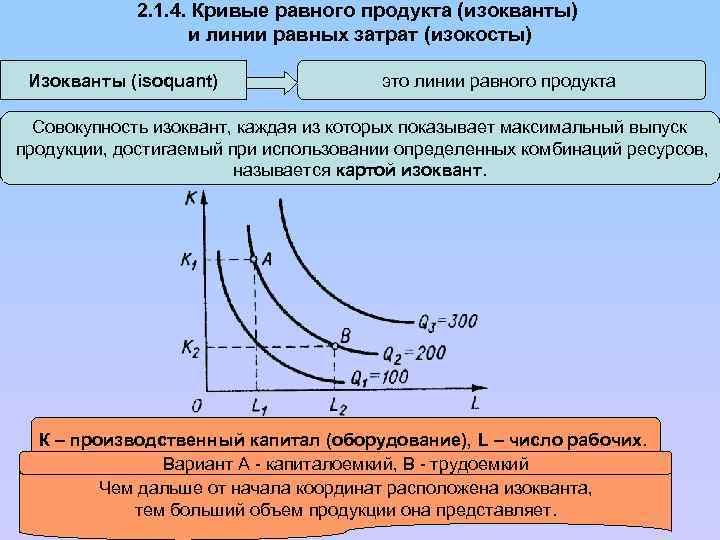 2. 1. 4. Кривые равного продукта (изокванты) и линии равных затрат (изокосты) Изокванты (isoquant)