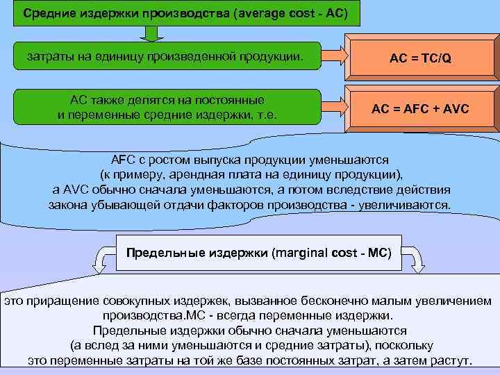 Средние издержки производства (average cost - АС) затраты на единицу произведенной продукции. AC =