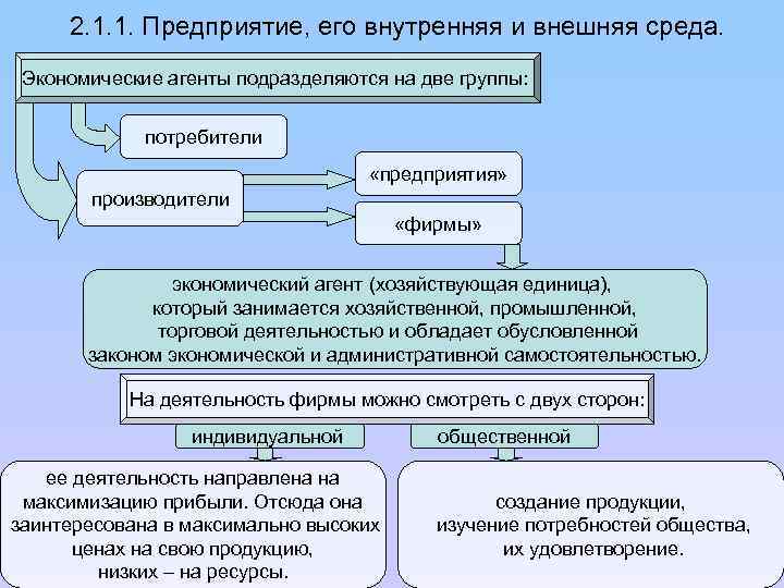 Внешние потребители. Экономические агенты определение. Экономические агенты и их структура. Исходные ресурсы. Предприятие (фирма) - это экономическая единица:.