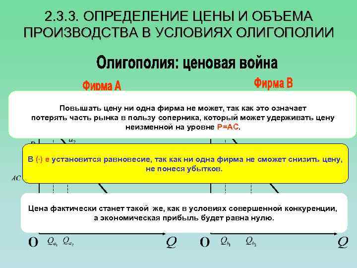 2. 3. 3. ОПРЕДЕЛЕНИЕ ЦЕНЫ И ОБЪЕМА ПРОИЗВОДСТВА В УСЛОВИЯХ ОЛИГОПОЛИИ Повышать цену ни