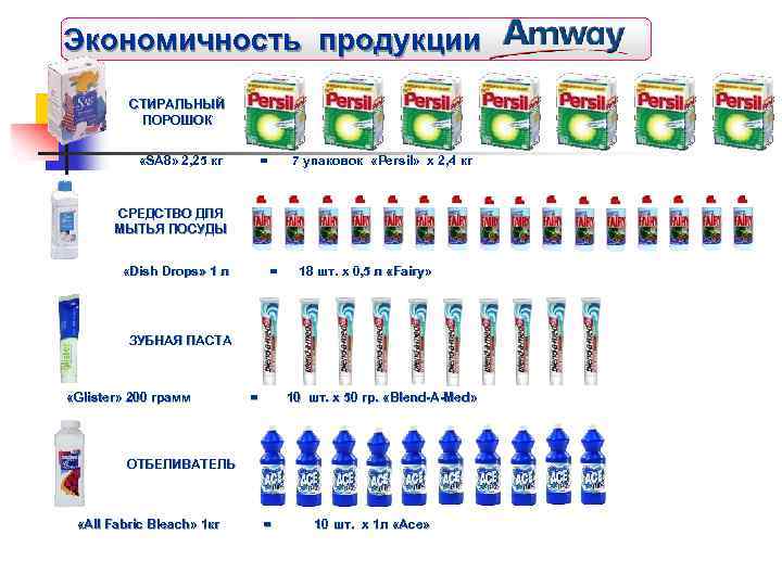 Экономичность продукции СТИРАЛЬНЫЙ ПОРОШОК «SA 8» 2, 25 кг = 7 упаковок «Persil» x