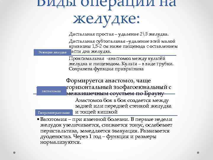 Виды операций на желудке: Дистальная простая – удаление 23 желудка. Резекция желудка гастэктомия Дистальная