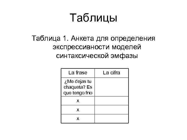 Таблицы Таблица 1. Анкета для определения экспрессивности моделей синтаксической эмфазы La frase ¿Me dejas