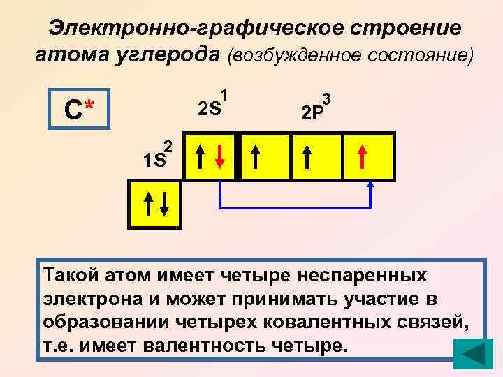 Схема электронного строения углерода