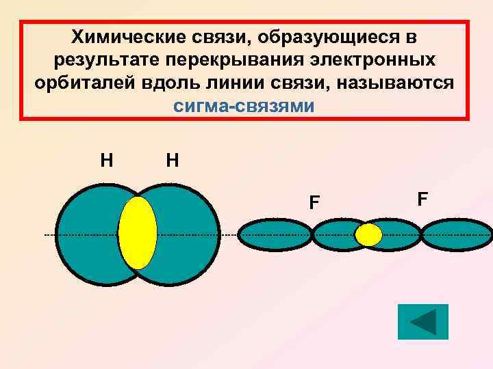 Ph3 схема образования связи