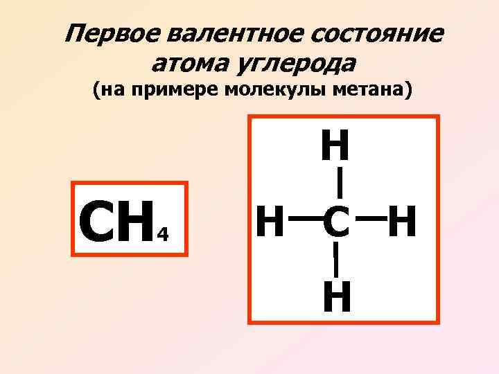 Первое валентное состояние атома углерода (на примере молекулы метана) Н СН 4 Н С