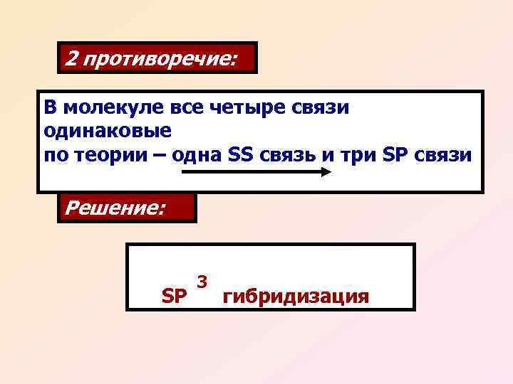 2 противоречие: В молекуле все четыре связи одинаковые по теории – одна SS связь