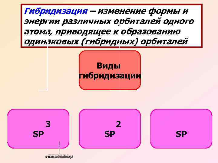 Определите по рисунку вид изоляции севанской форели приведший