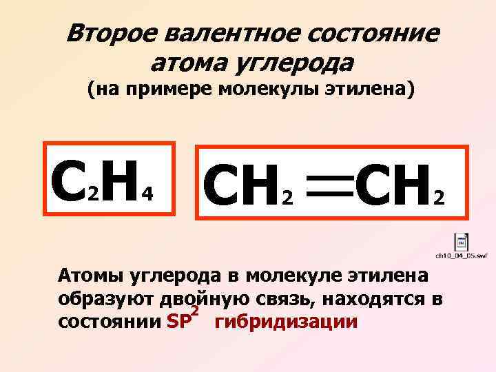 Второе валентное состояние атома углерода (на примере молекулы этилена) СН 2 4 СН 2