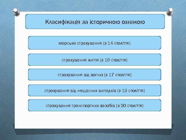 Класифікація за історичною ознакою морське страхування (з 14 століття) страхування життя (з 16 століття)