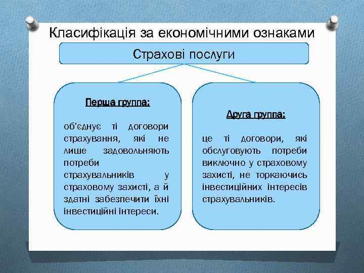 Класифікація за економічними ознаками Страхові послуги Перша группа: Друга группа: об’єднує ті договори страхування,