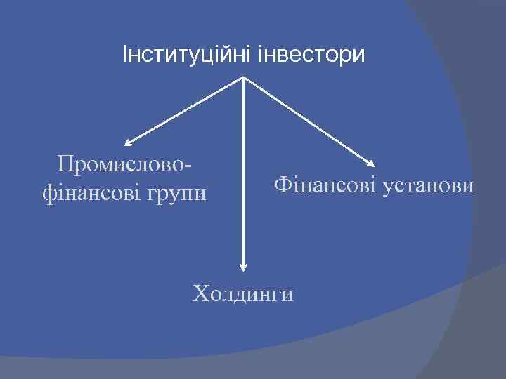 Інституційні інвестори Промисловофінансові групи Фінансові установи Холдинги 
