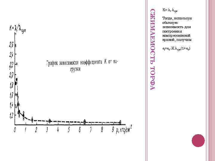 СЖИМАЕМОСТЬ ТОРФА К= λ/ λсут Тогда, используя обычную зависимость для построения компрессионной кривой, получим