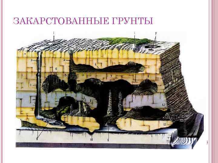 ЗАКАРСТОВАННЫЕ ГРУНТЫ 