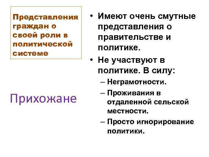 Представления граждан о своей роли в политической системе Прихожане • Имеют очень смутные представления