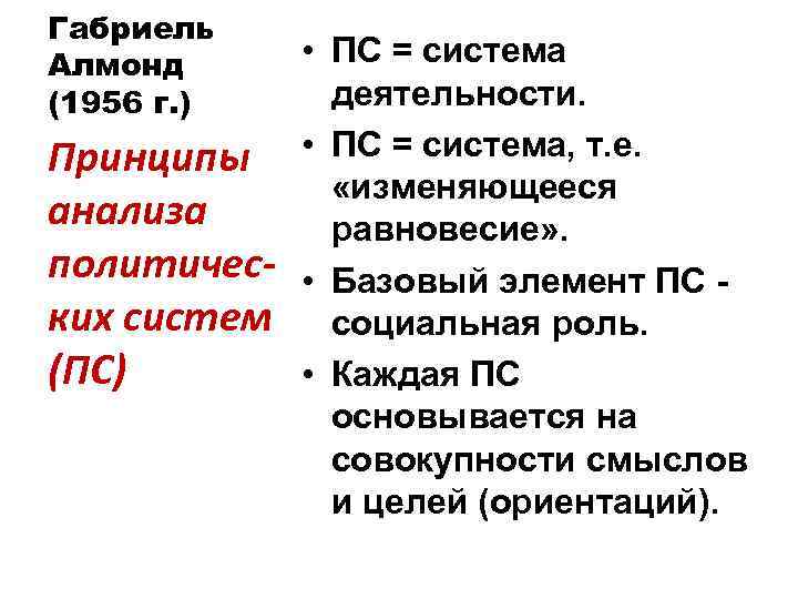 Габриель Алмонд (1956 г. ) Принципы анализа политических систем (ПС) • ПС = система