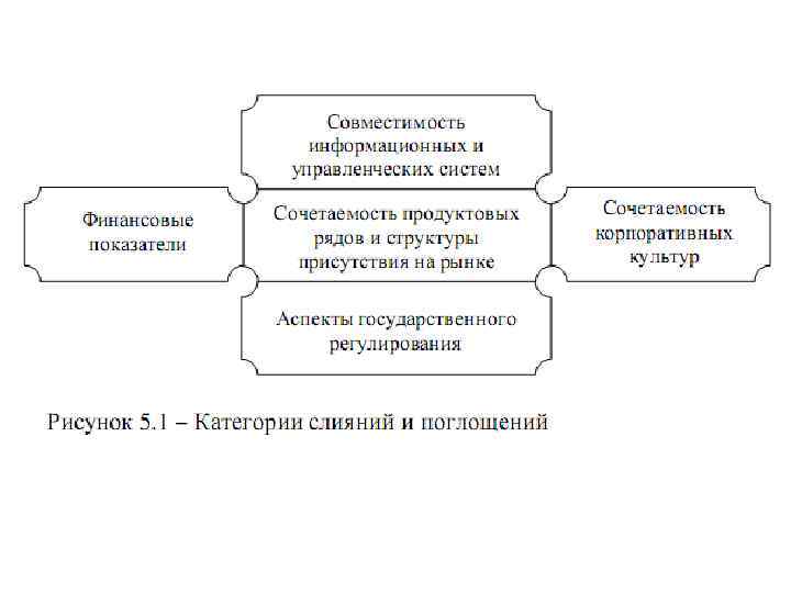 Экономическая безопасность предприятия презентация