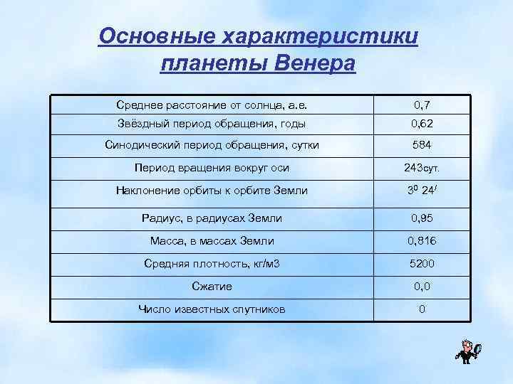 Характеристика планеты 7. Основные характеристики солнца. Основные характеристики солнца таблица. Основные физические характеристики солнца. Таблица с основными характеристиками солнца.