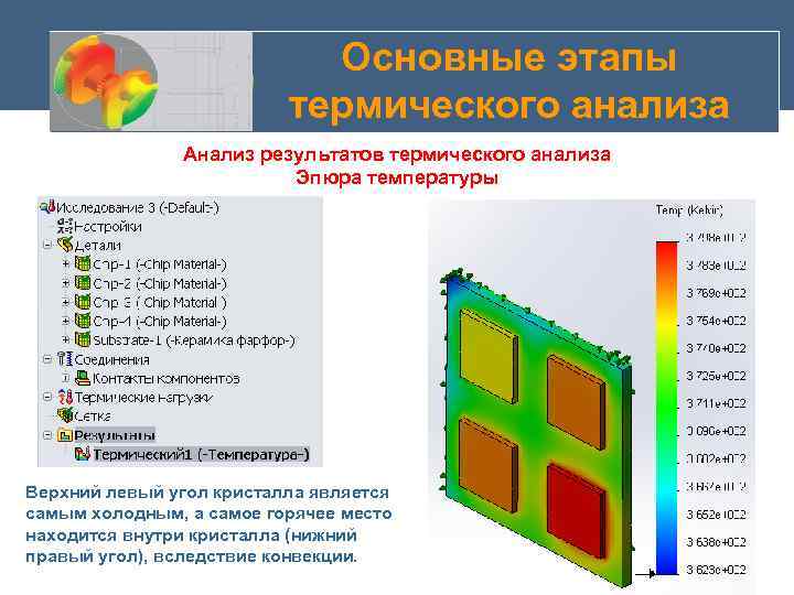 Основные этапы термического анализа Анализ результатов термического анализа Эпюра температуры Верхний левый угол кристалла