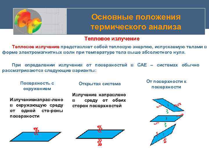 Основные положения термического анализа Тепловое излучение представляет собой тепловую энергию, испускаемую телами в форме