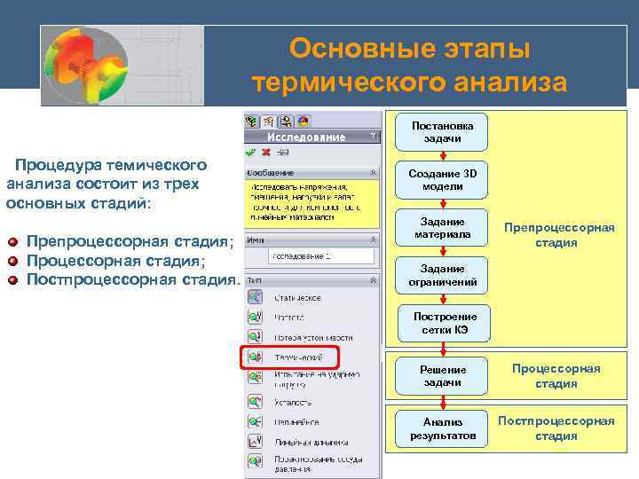 Основные этапы термического анализа Постановка задачи Процедура темического анализа состоит из трех основных стадий: