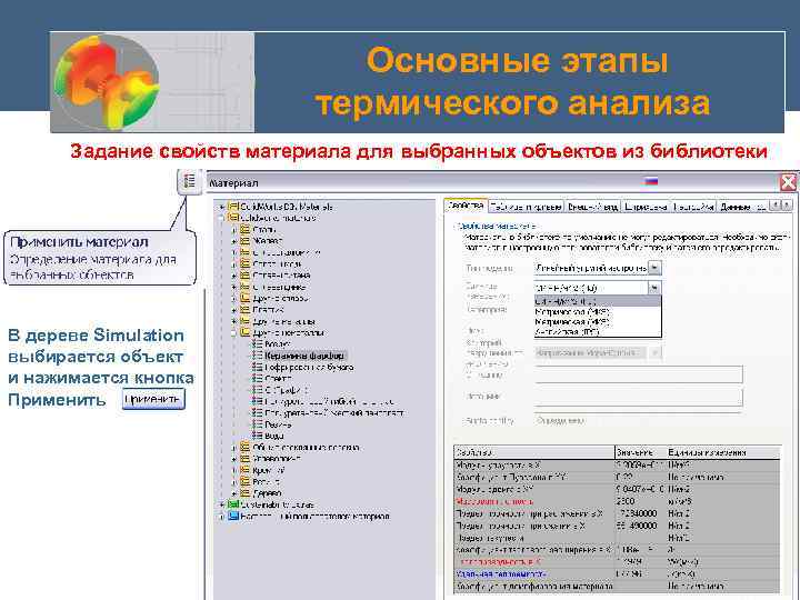  Основные этапы термического анализа Задание свойств материала для выбранных объектов из библиотеки В