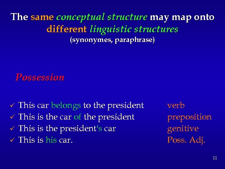The same conceptual structure may map onto different linguistic structures (synonymes, paraphrase) Possession ü