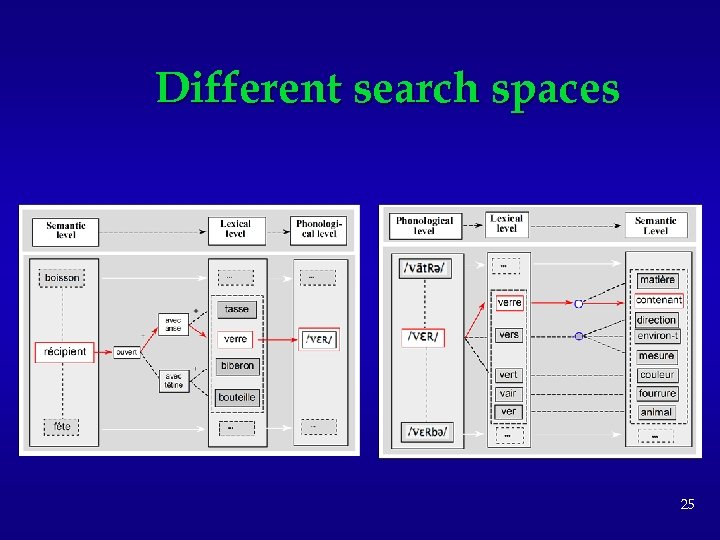Different search spaces 25 