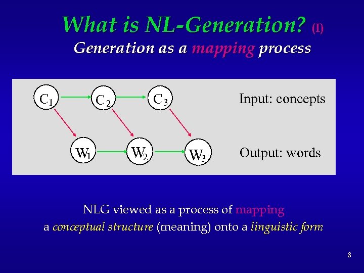 What is NL-Generation? (I) Generation as a mapping process C 1 W 1 Input: