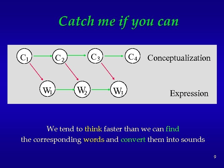 Catch me if you can C 1 C 3 C 2 W 1 W