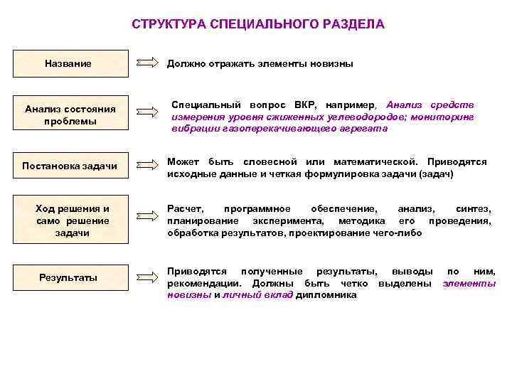 Что должно отражаться в выводах проекта