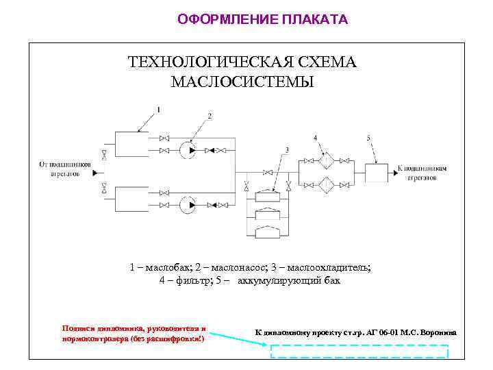 ОФОРМЛЕНИЕ ПЛАКАТА ТЕХНОЛОГИЧЕСКАЯ СХЕМА МАСЛОСИСТЕМЫ 1 – маслобак; 2 – маслонасос; 3 – маслоохладитель;