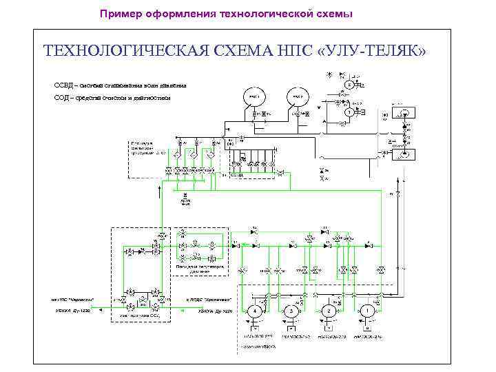 Технологическая схема нефтеперекачивающей станции