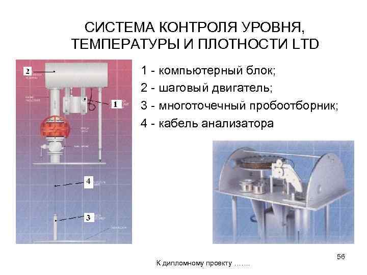 СИСТЕМА КОНТРОЛЯ УРОВНЯ, ТЕМПЕРАТУРЫ И ПЛОТНОСТИ LTD 1 - компьютерный блок; 2 - шаговый