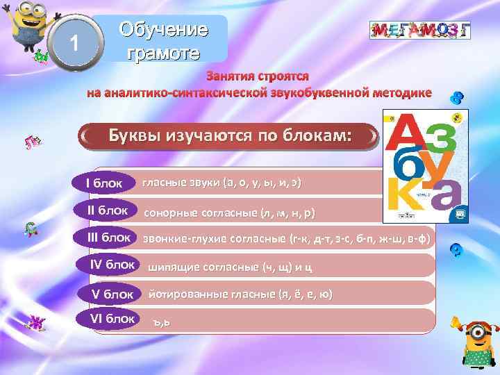 1 Обучение грамоте Занятия строятся на аналитико-синтаксической звукобуквенной методике Буквы изучаются по блокам: 1