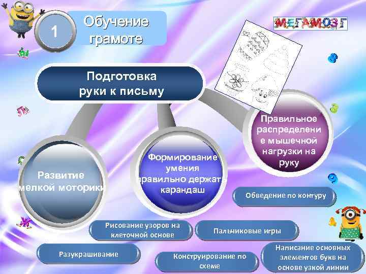 1 Обучение грамоте Подготовка руки к письму Развитие мелкой моторики Формирование умения правильно держать