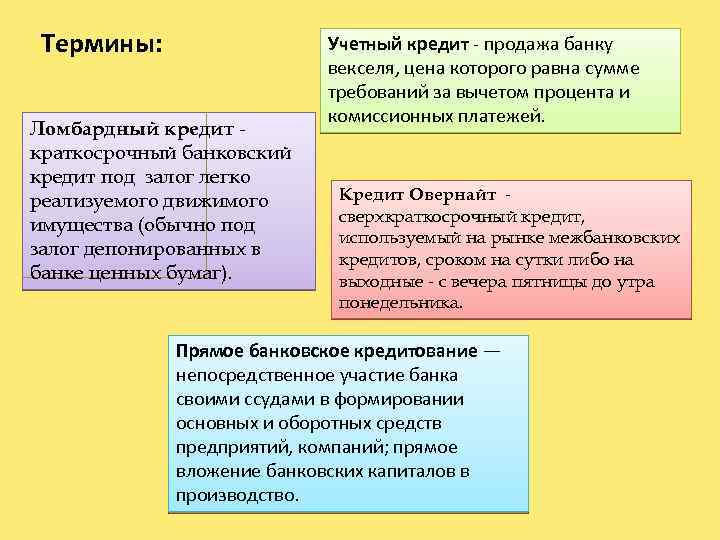 Термины: Ломбардный кредит краткосрочный банковский кредит под залог легко реализуемого движимого имущества (обычно под