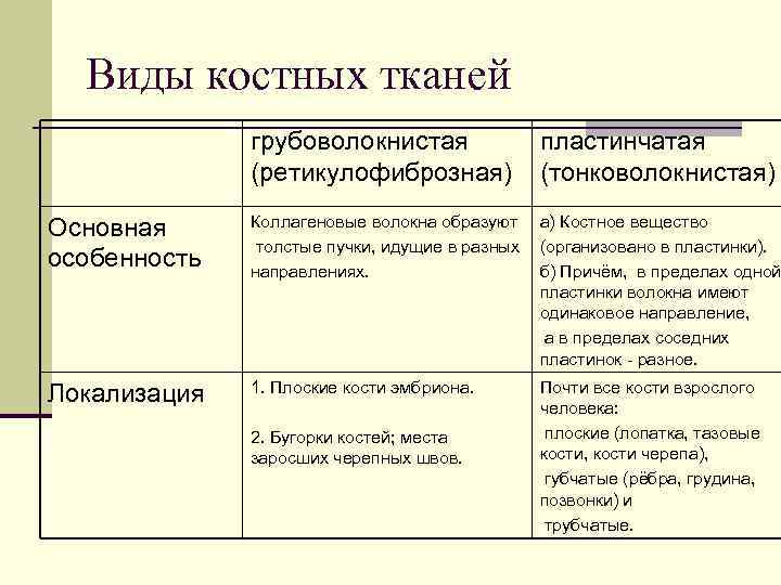 Способы роста хряща