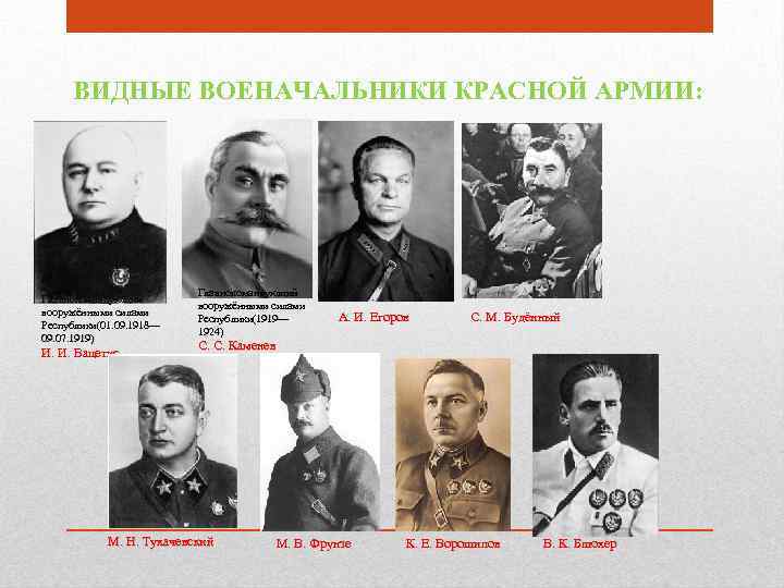 ВИДНЫЕ ВОЕНАЧАЛЬНИКИ КРАСНОЙ АРМИИ: Главнокомандующий вооружёнными силами Республики(01. 09. 1918— 09. 07. 1919) И.