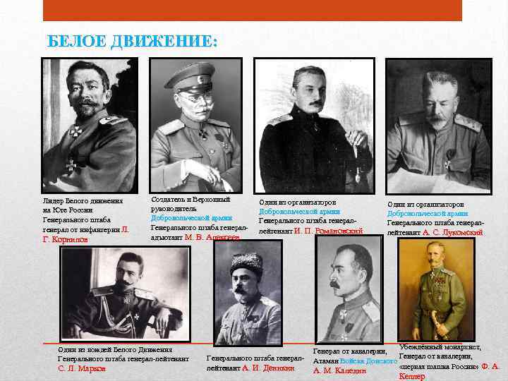 БЕЛОЕ ДВИЖЕНИЕ: Лидер Белого движения на Юге России Генерального штаба генерал от инфантерии Л.