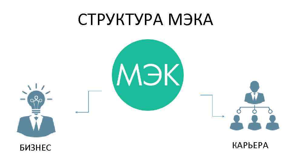 СТРУКТУРА МЭКА БИЗНЕС КАРЬЕРА 
