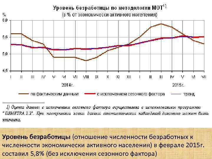 Безработных к численности экономически активного