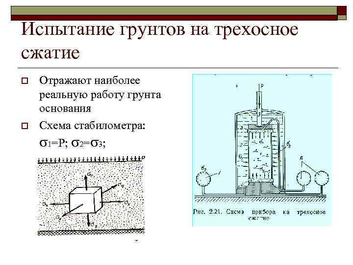 Схемы испытаний в стабилометре