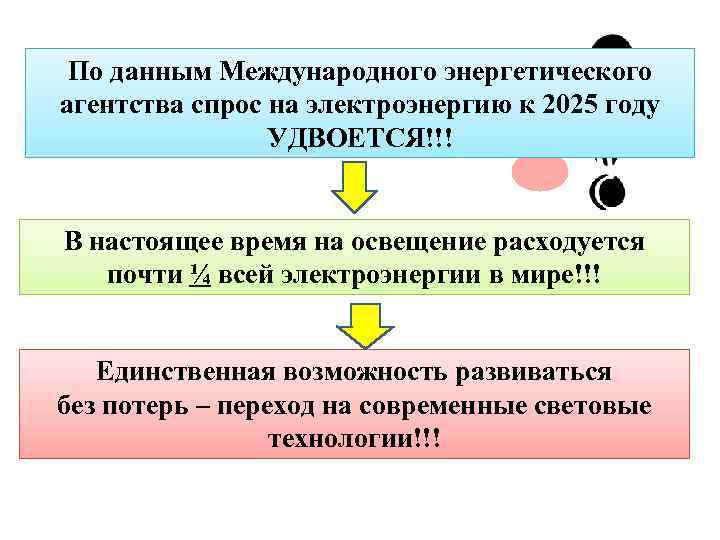 По данным Международного энергетического агентства спрос на электроэнергию к 2025 году УДВОЕТСЯ!!! В настоящее