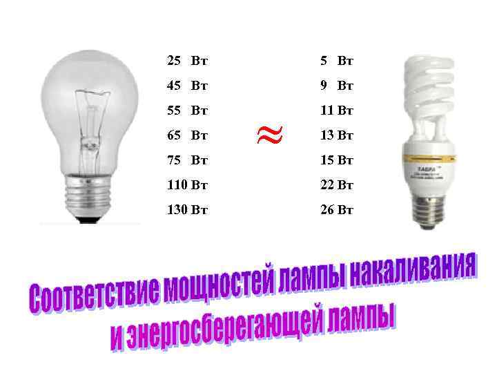 25 Вт 45 Вт 9 Вт 55 Вт 65 Вт 75 Вт 11 Вт