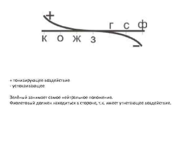 + тонизирующее воздействие - успокаивающее Зелёный занимает самое нейтральное положение. Фиолетовый должен находиться в