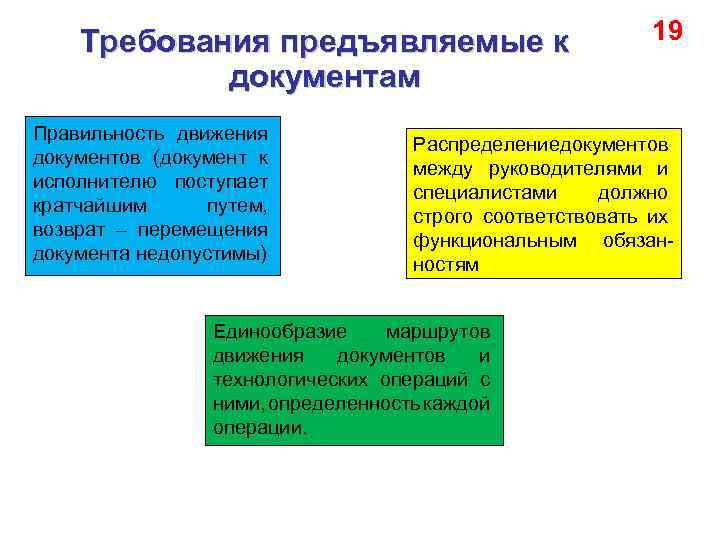 Требования предъявляемые к документам Правильность движения документов (документ к исполнителю поступает кратчайшим путем, возврат