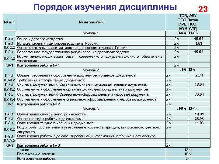 Порядок изучения дисциплины № п/п Модуль 1 Л-1. 1 Л-2. 1 ПЗ-2. 2 Л-3.